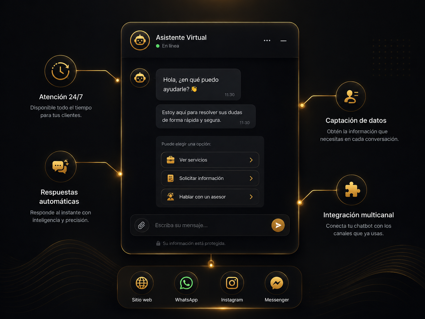 Interfaz de chatbot automatizado con atención 24/7, respuestas automáticas y captación de datos